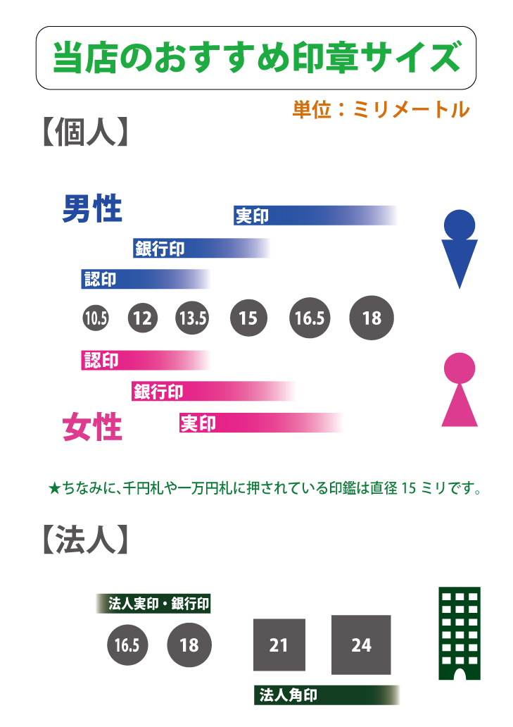 SALE／102%OFF】 ECOゴム印 印面サイズ：20×20mm データ入稿で漢字 ひらがな ロゴ イラスト様々なゴム印を制作 